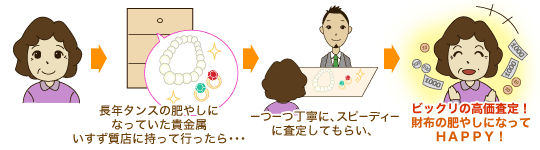 長年タンスの肥やしになっていた貴金属。いすず質店に持って行ったら…
↓
一つ一つ丁寧に、スピーディーに審査してもらい、
↓
ビックリの高価査定!財布の肥やしになってHAPPY!