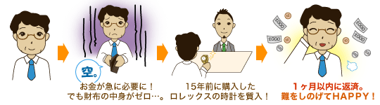 お金が急に必要に!でも財布の中身がゼロ…。
↓
15年前に購入したロレックスの時計を質入!
↓
1ヶ月以内に返済。
難をしのげてHAPPY!